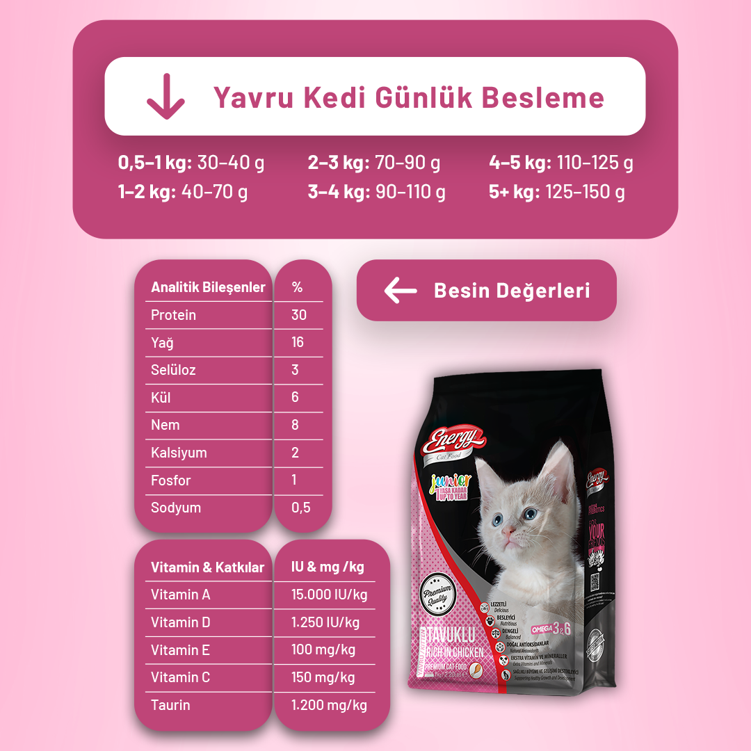 Tavuklu Yavru Kedi Maması - 3 Adet