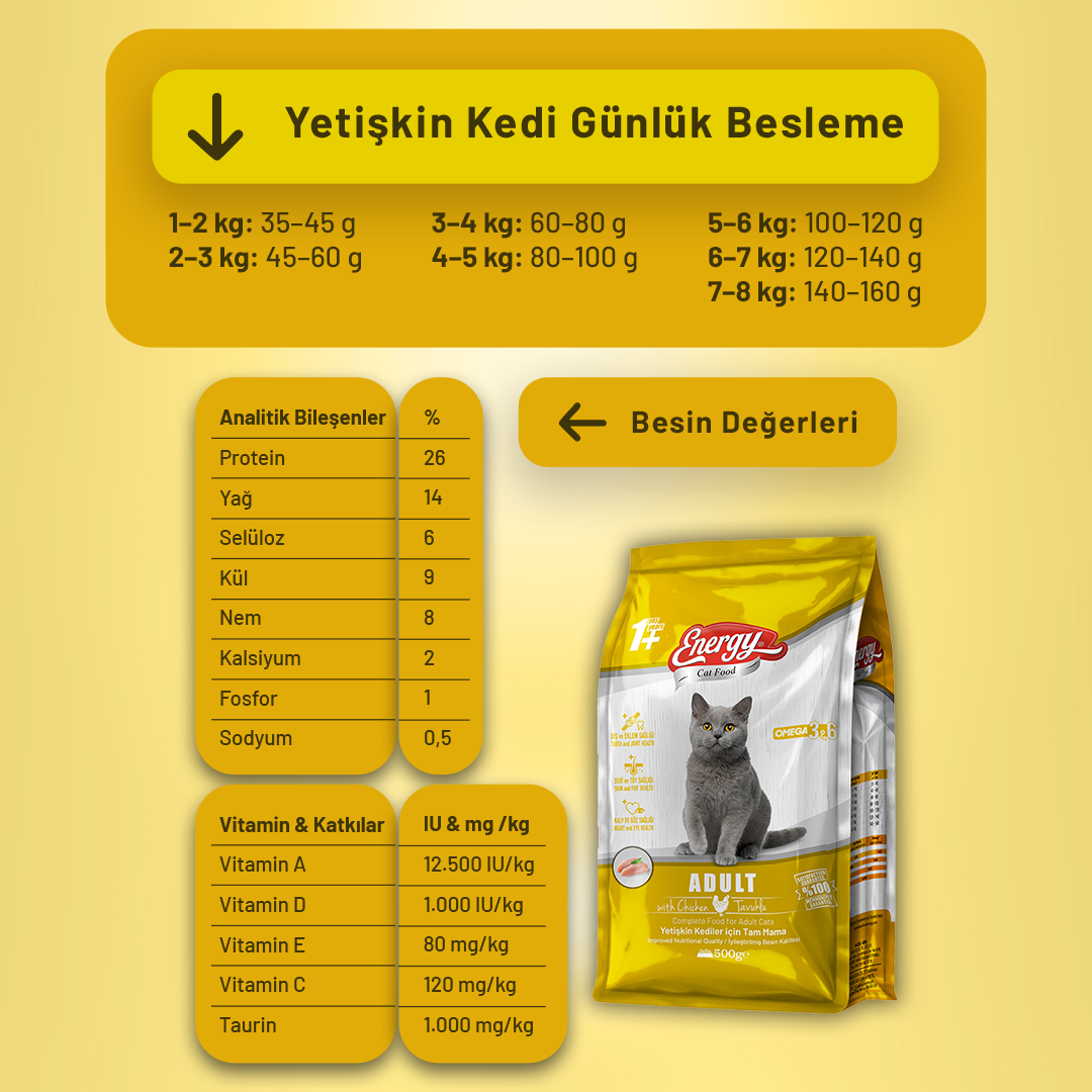 Energy Tavuklu Yetişkin Kedi Maması - 500 g