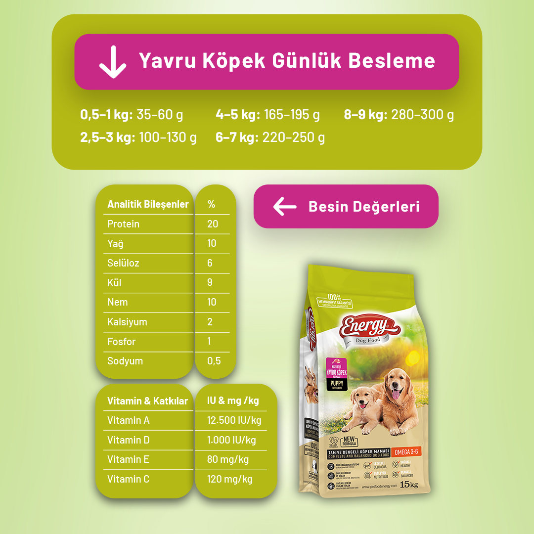 Energy Kuzu Etli Yavru Köpek Maması - 15 kg