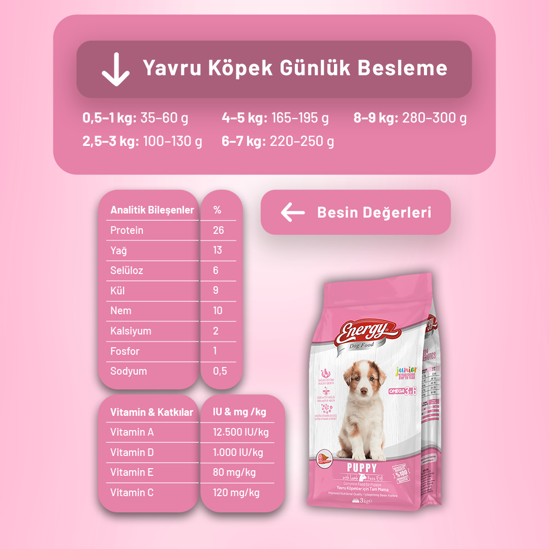 Energy Kuzu Etli Yavru Köpek Maması - 3 kg