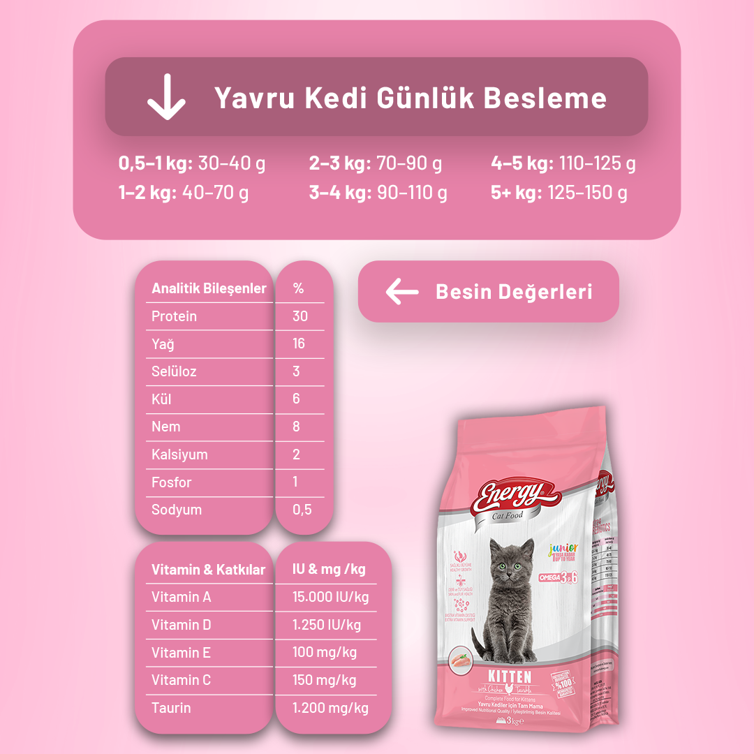 Energy Tavuklu Yavru Kedi Maması - 3 kg
