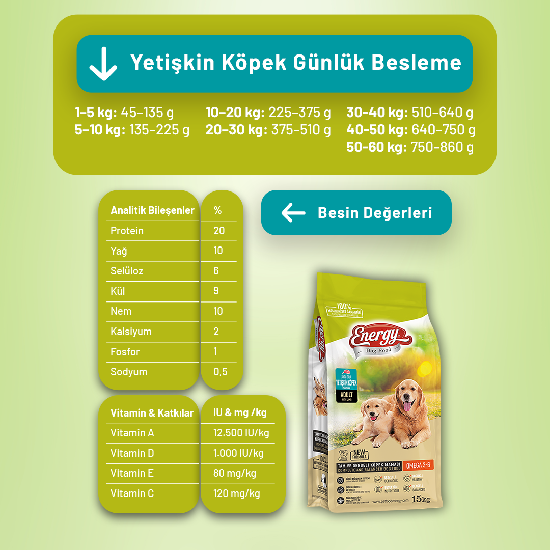 Kuzu Etli Yetişkin Köpek Maması 15 kg - 2 Adet