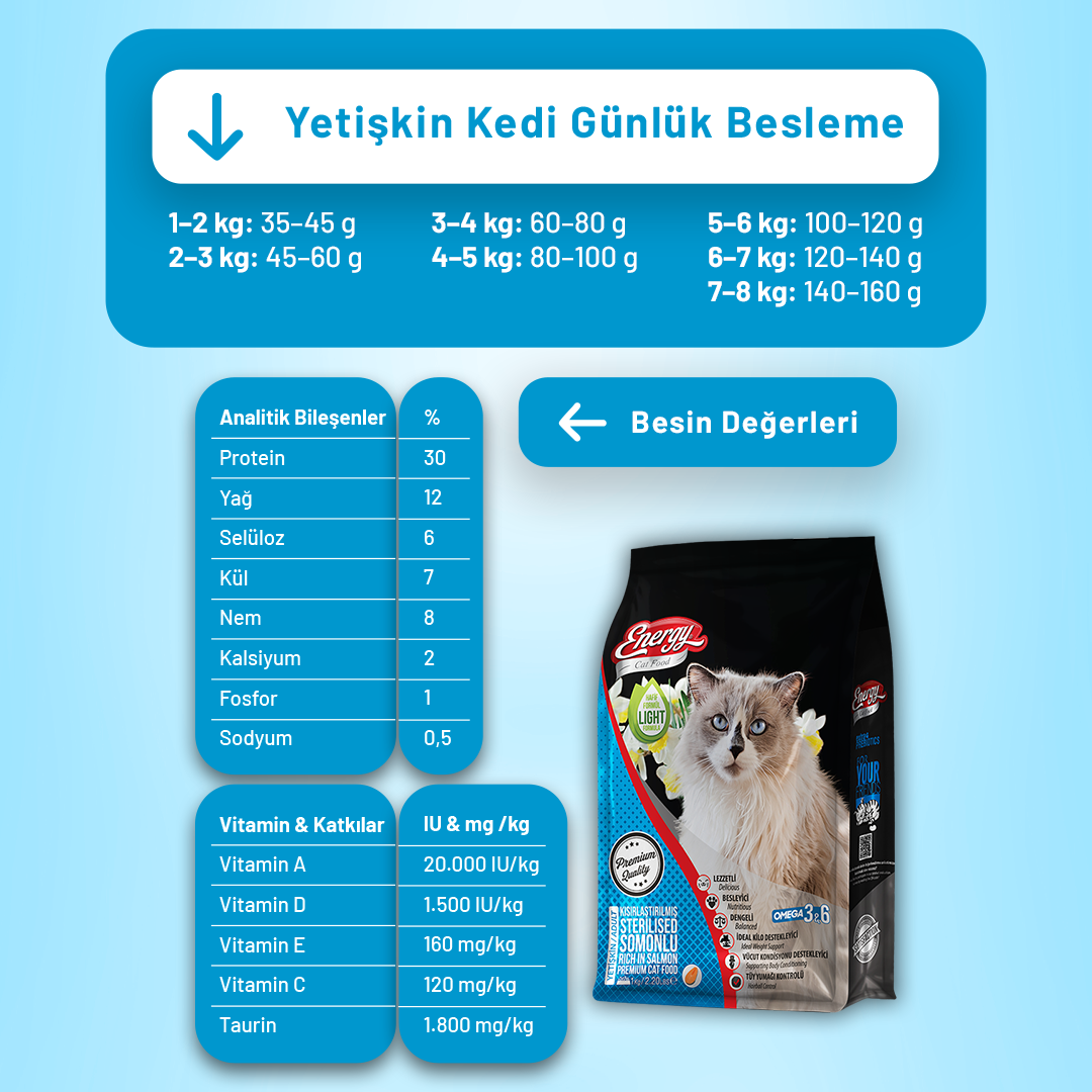 Somonlu Kısırlaştırılmış Kedi Maması - 3 Adet