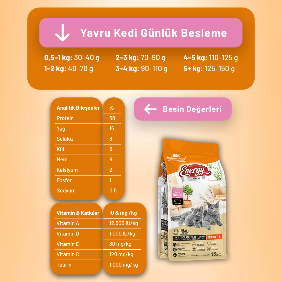 Tavuklu Yavru Kedi Maması 15 kg - 2 Adet