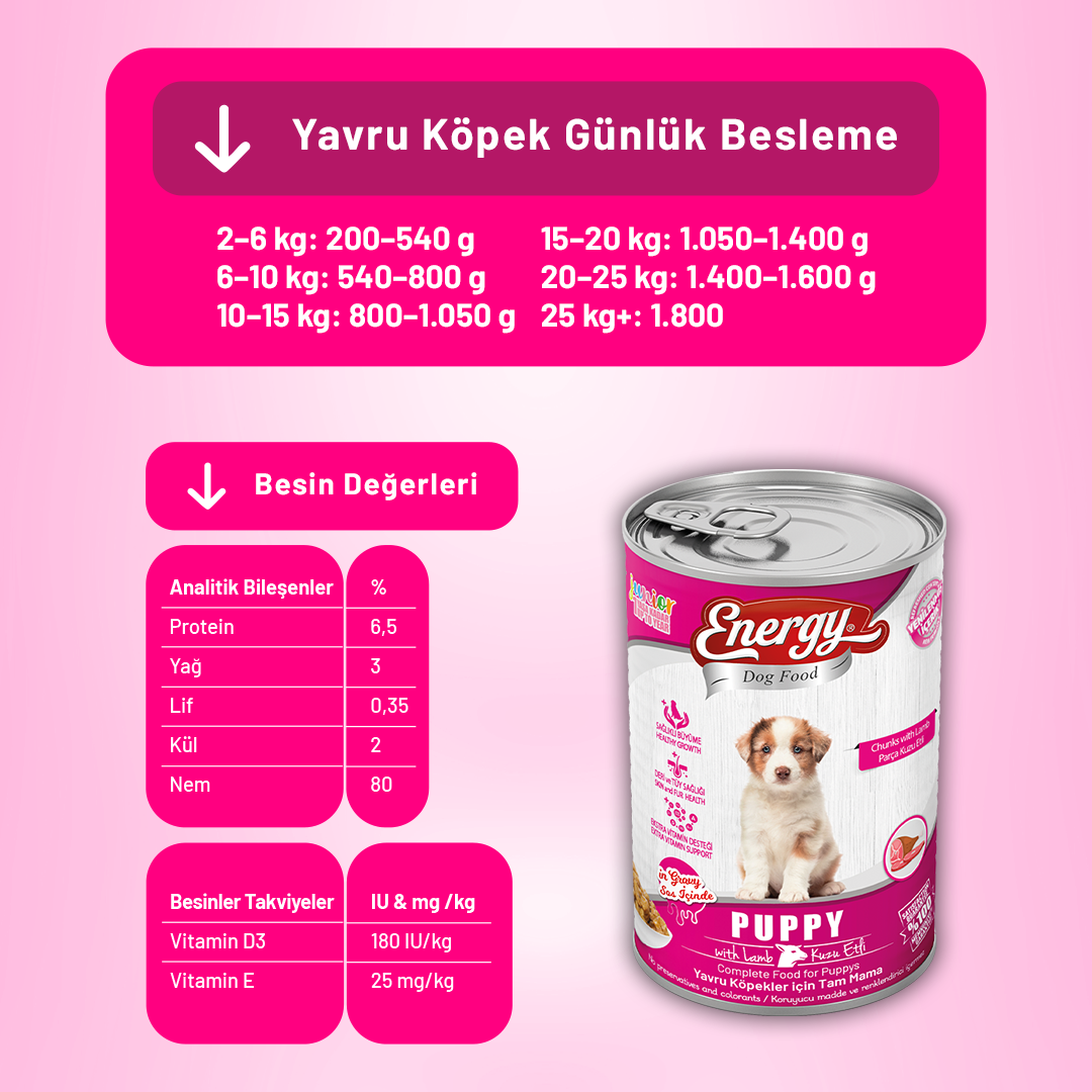 Energy Kuzu Etli Yavru Yaş Köpek Maması - 400 g