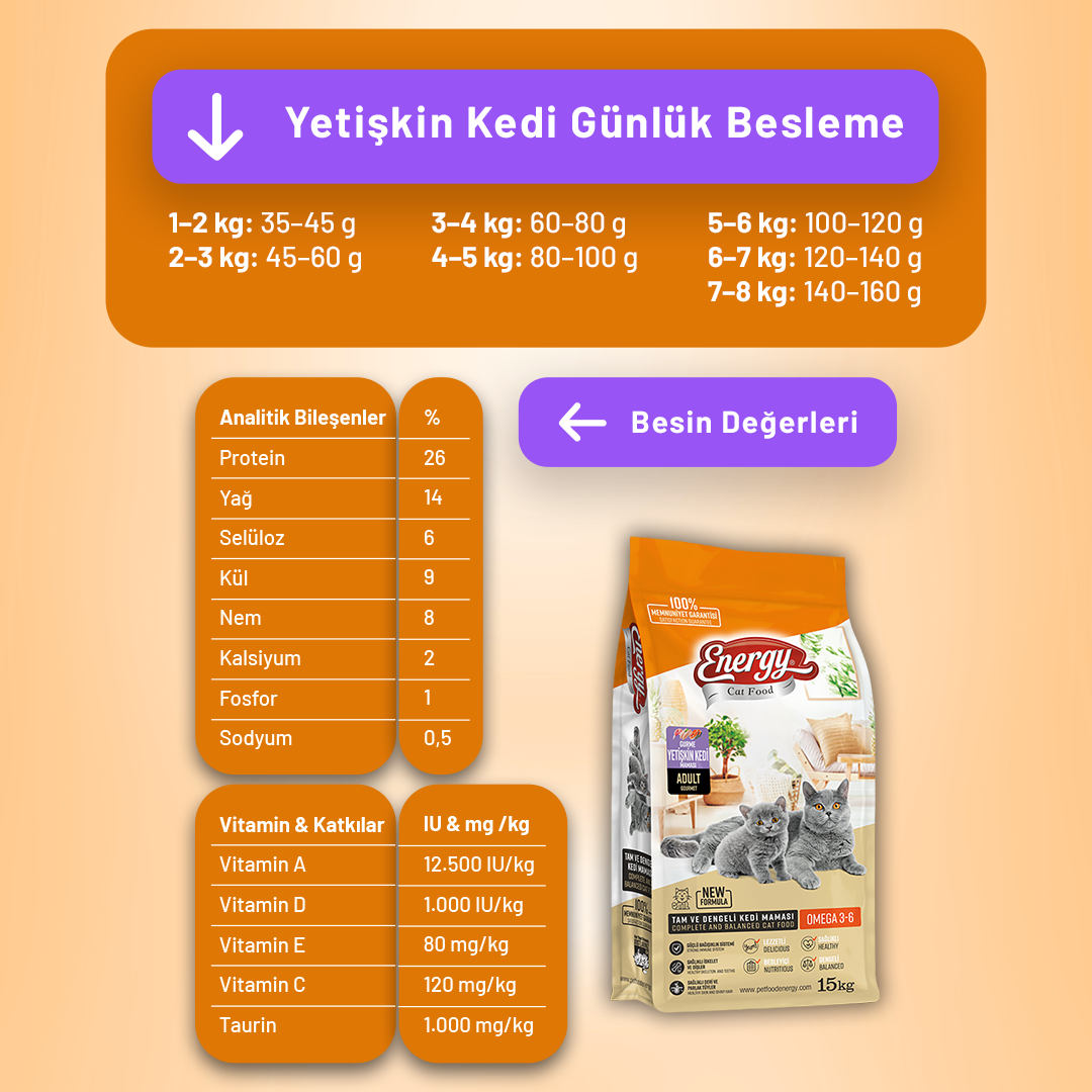 Energy Gurme Yetişkin Kedi Maması - 15 kg