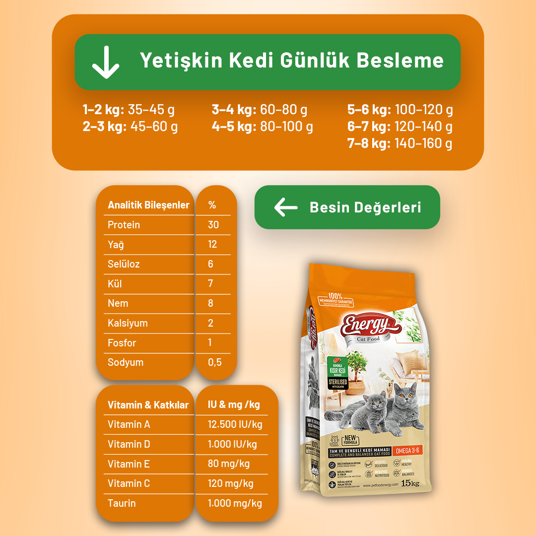 Energy Somonlu Kısırlaştırılmış Kedi Maması - 15 kg