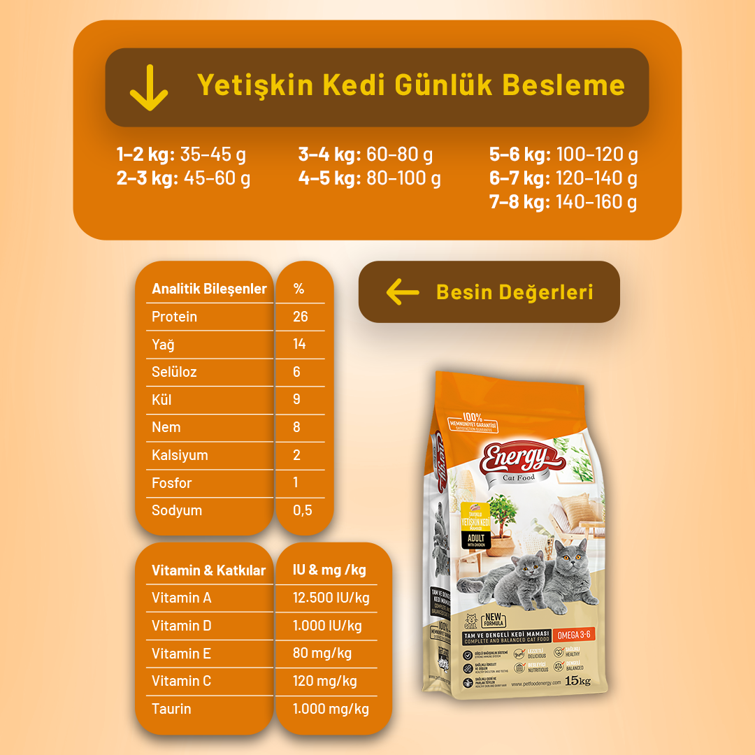 Energy Tavuklu Yetişkin Kedi Maması - 15 kg