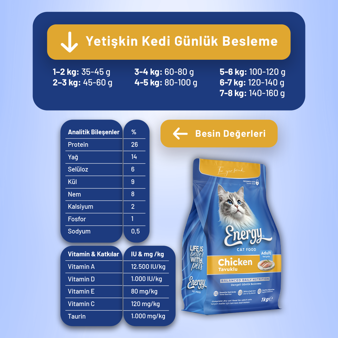 Energy Tavuklu Yetişkin Kedi Maması - 1 kg
