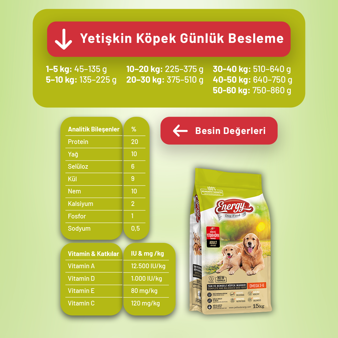 Energy Sığır Etli Yetişkin Köpek Maması - 15 kg