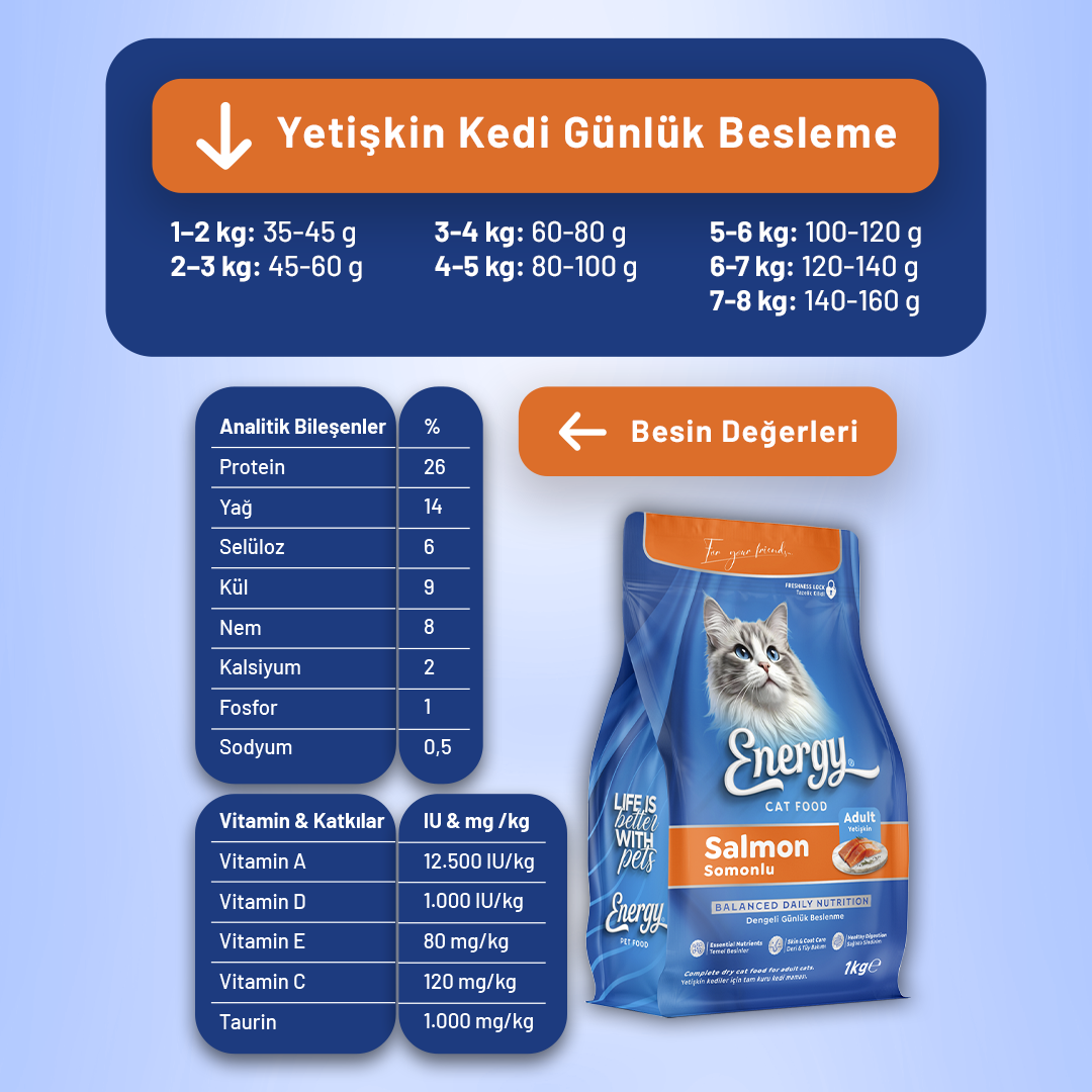 Somonlu Kedi Maması 1 KG - 12 Adet
