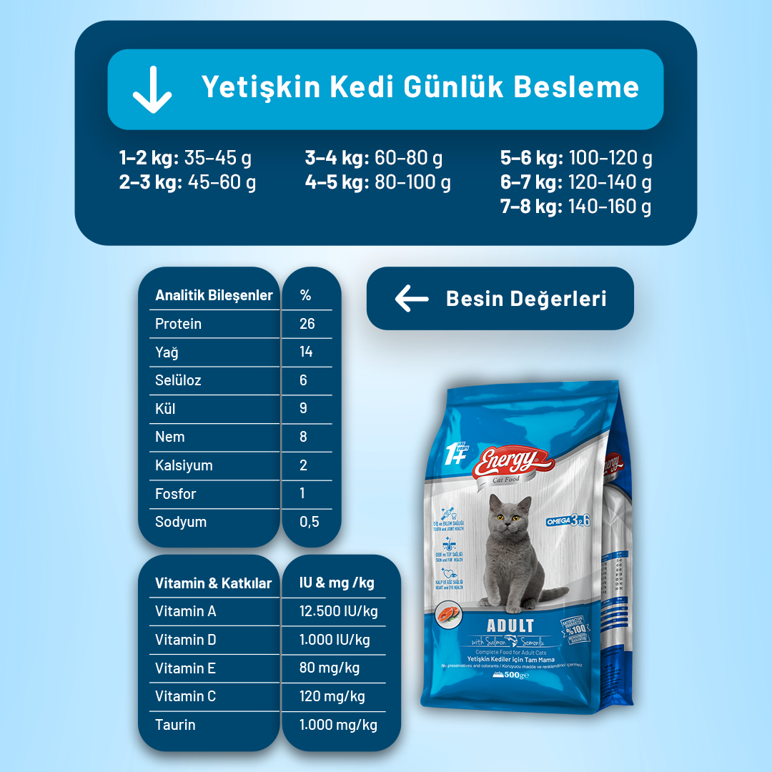 Somonlu Yetişkin Kedi Maması - 8 Adet